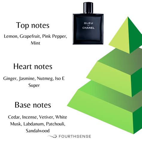 bleu de chanel fragrance notes